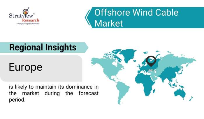Offshore-Wind-Cable-Market-Regional-Insights